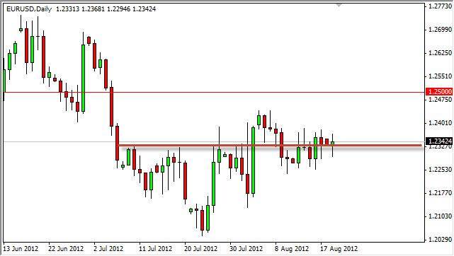 EUR/USD Grafik 21-08-2012 EUR/USD Grafik 21-08-2012